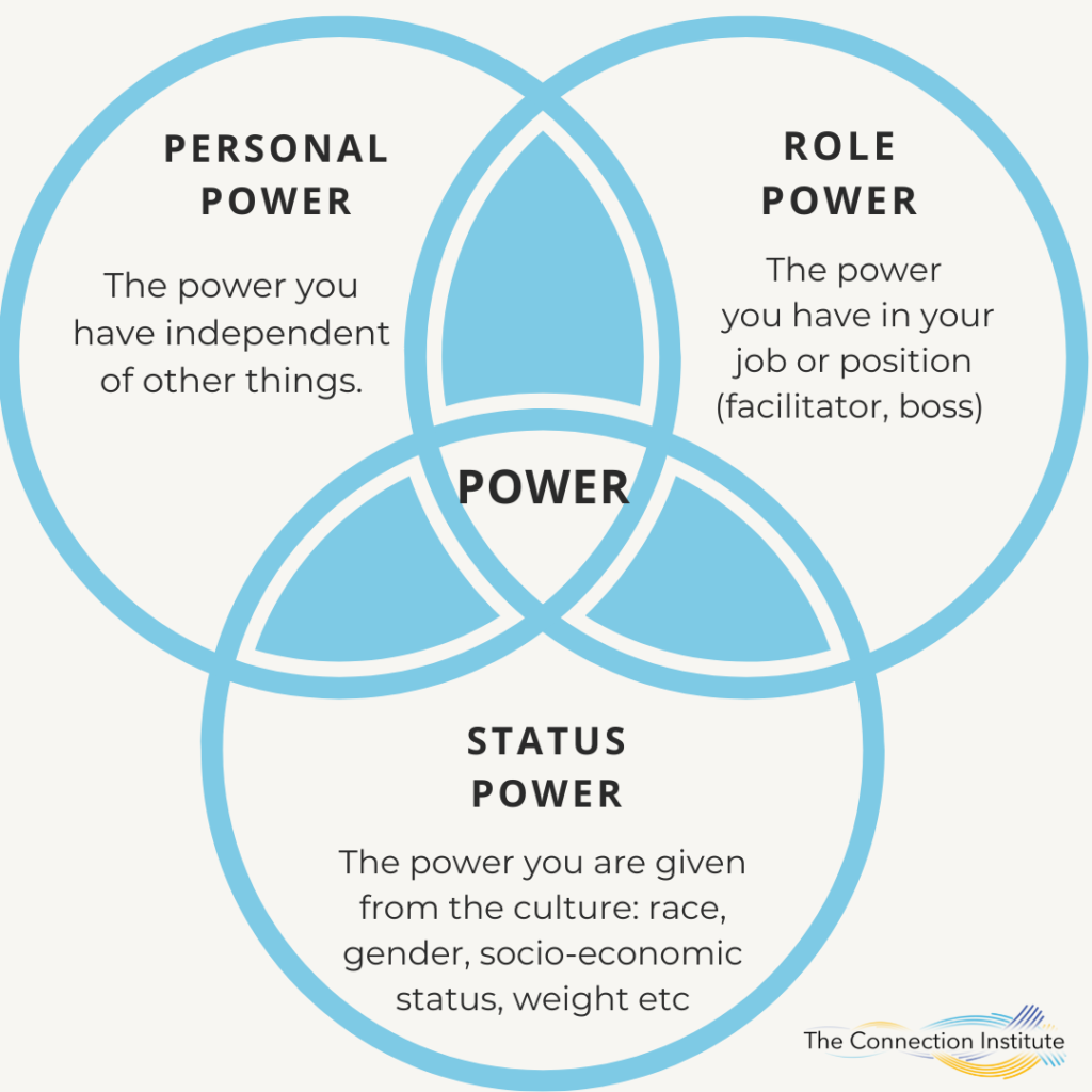 The 3 Types of Power and why They Matter - The Connection Institute